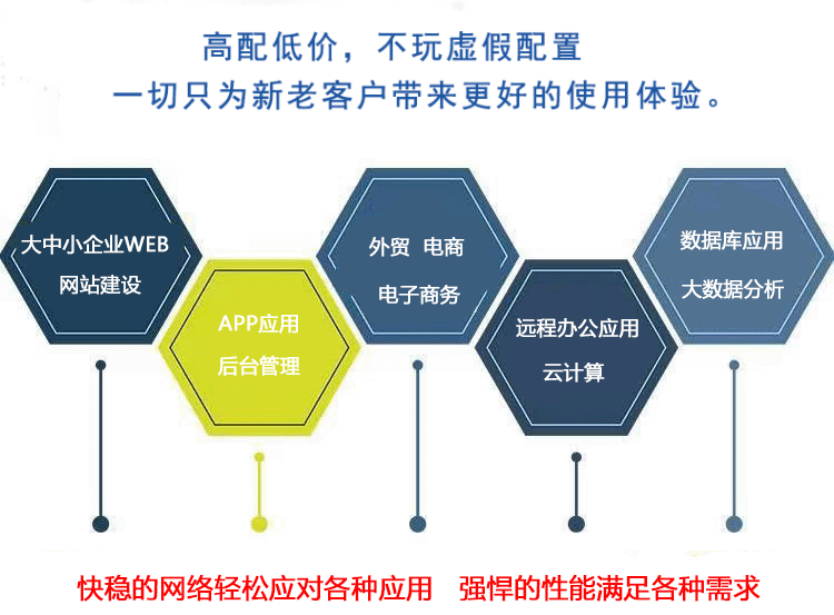 武榮云丨云主機(jī)便捷易用還穩(wěn)定！助你快速靈活構(gòu)建企業(yè)應(yīng)用