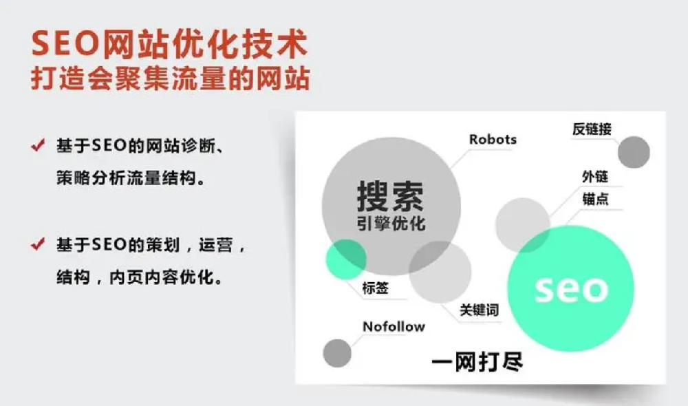 網(wǎng)站自然排名優(yōu)化策略：提升搜索引擎排名，吸引更多潛在用戶