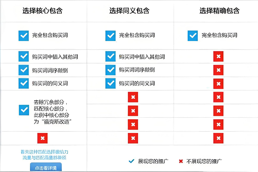 機(jī)械設(shè)備企業(yè)如何在百度競(jìng)價(jià)推廣中設(shè)置短語匹配策略