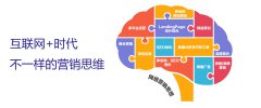 中小企業(yè)必須學(xué)會(huì)這些，網(wǎng)絡(luò)營(yíng)銷推廣少走彎路 