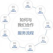 做競(jìng)價(jià)推廣托管都包含什么服務(wù)項(xiàng)目？