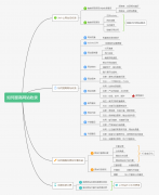 網(wǎng)站不被收錄是什么因素導(dǎo)致的？